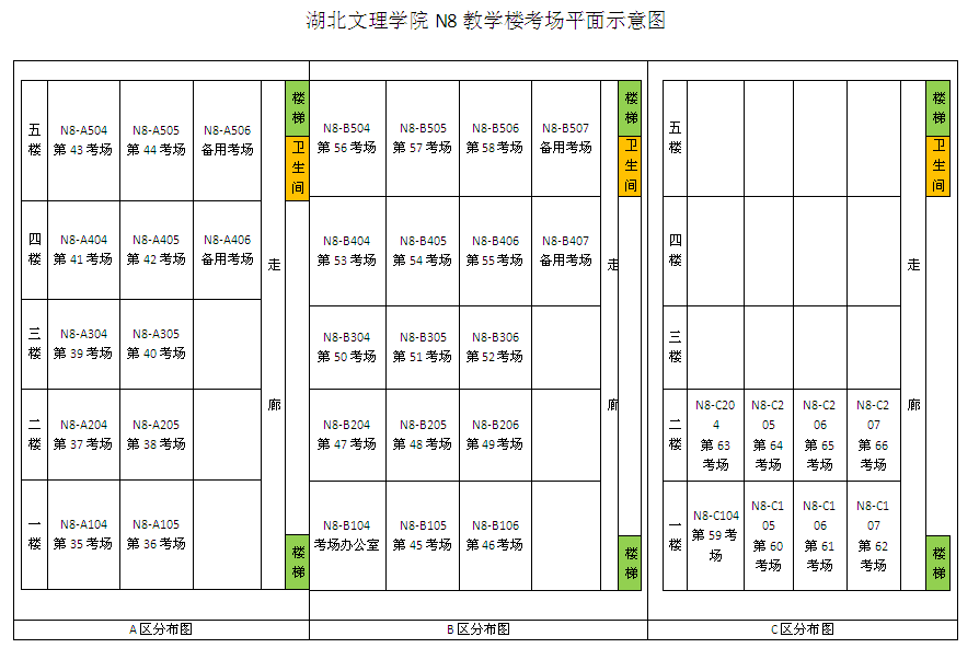 湖北文理学院2020年普通专升本考场平面示意图